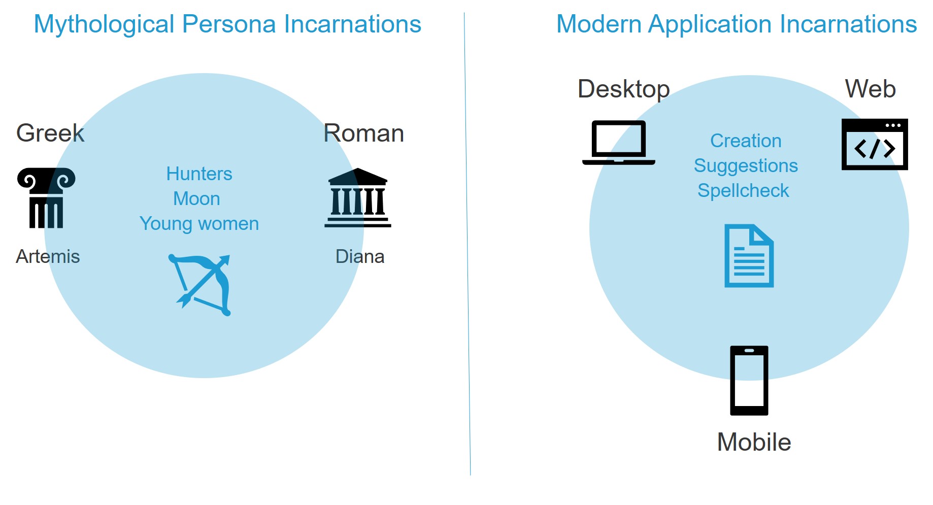 app incarnations